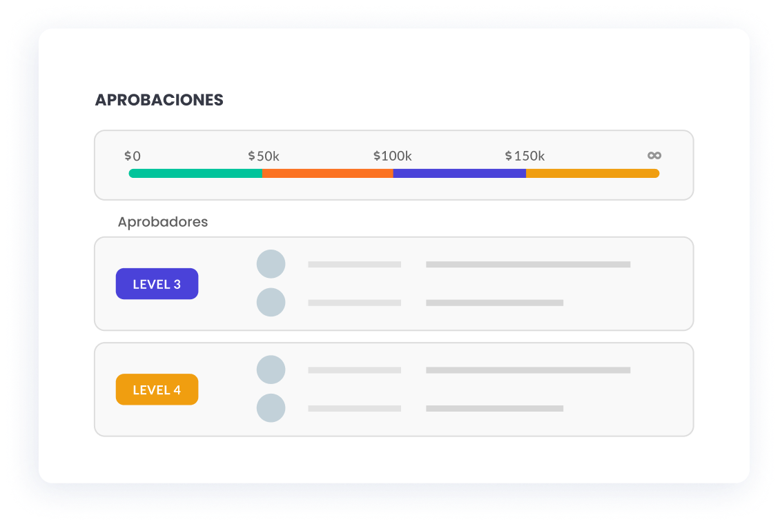 buyer_flujos-de-aprobacion